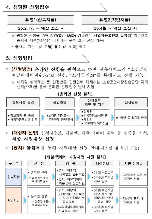 소상공인 택배비 지원 금액, 신청 방법