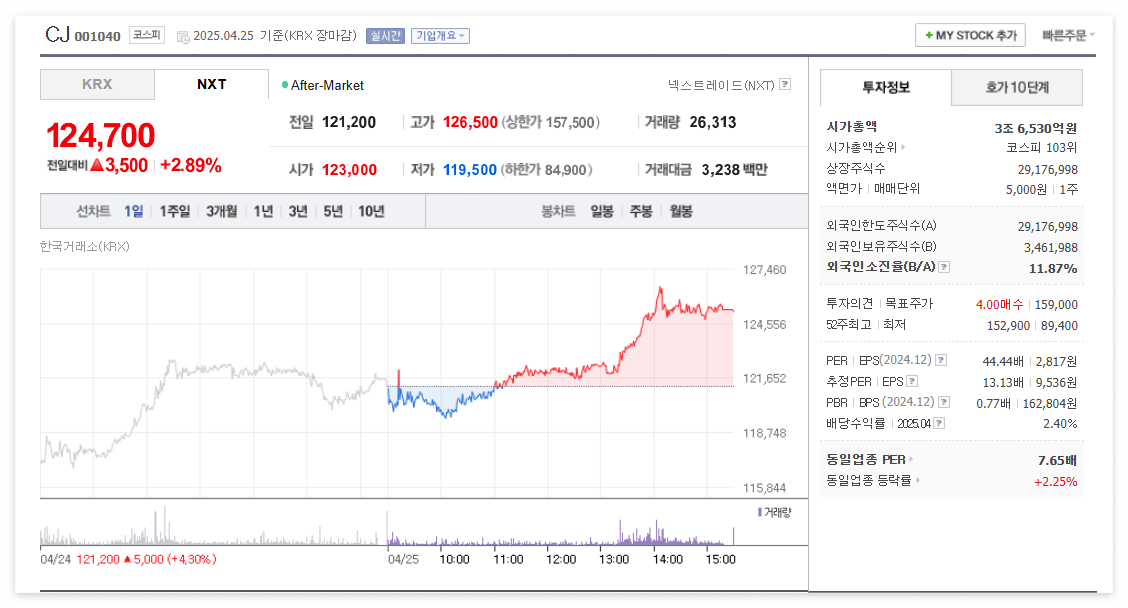 CJ 주가 주식 전망