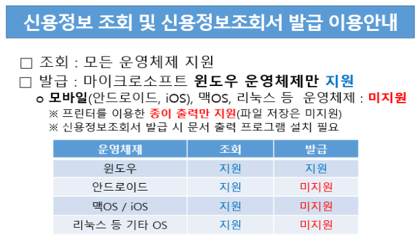 신용정보조회서 무료로 발급받기