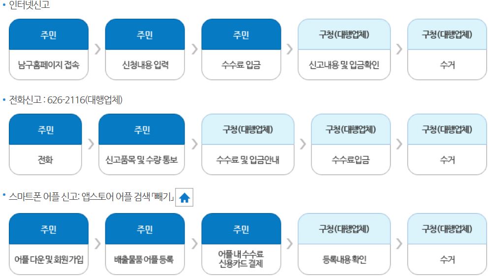 대형폐기물 배출 신고절차