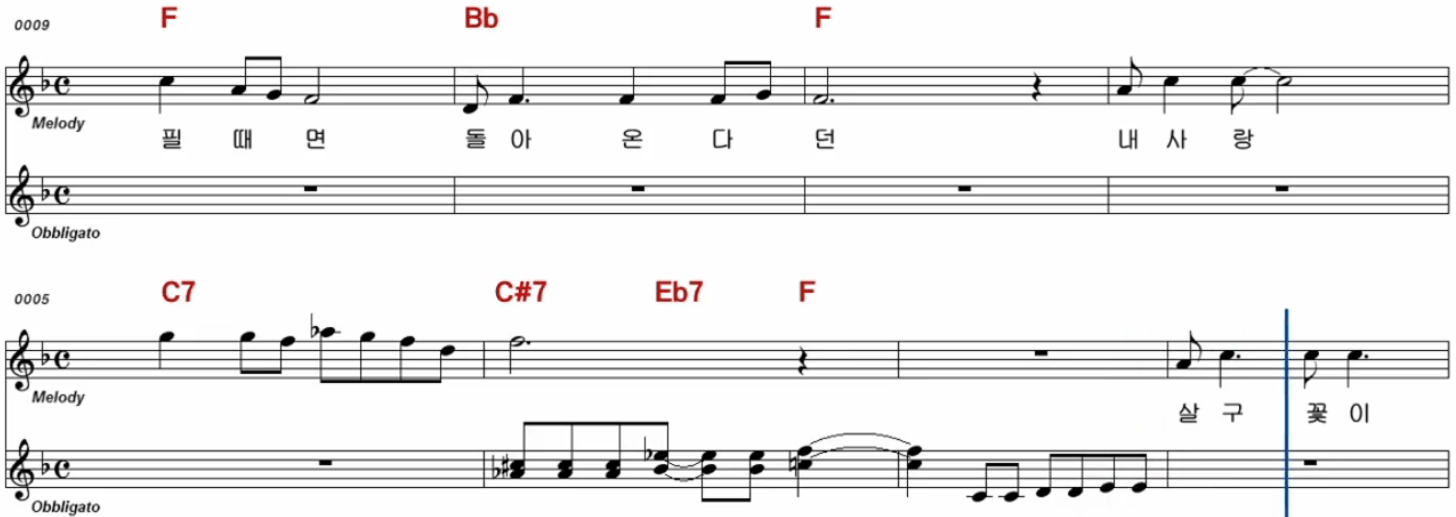 박현빈(나훈아) 18세 순이 악보