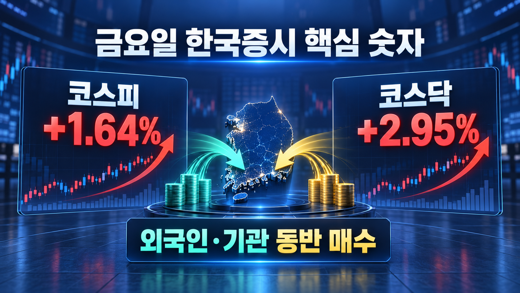금요일 한국증시 핵심 숫자
코스피 +1.64% &middot; 코스닥 +2.95% &middot; 외국인&middot;기관 동반 매수