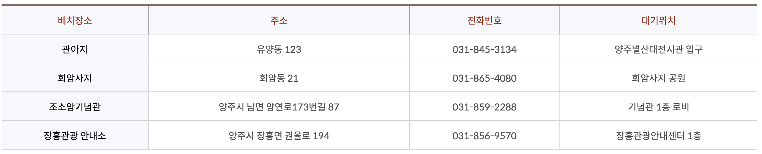 문화관광 해설 안내