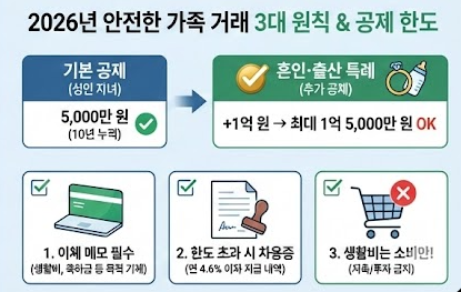 가족간 자금거래