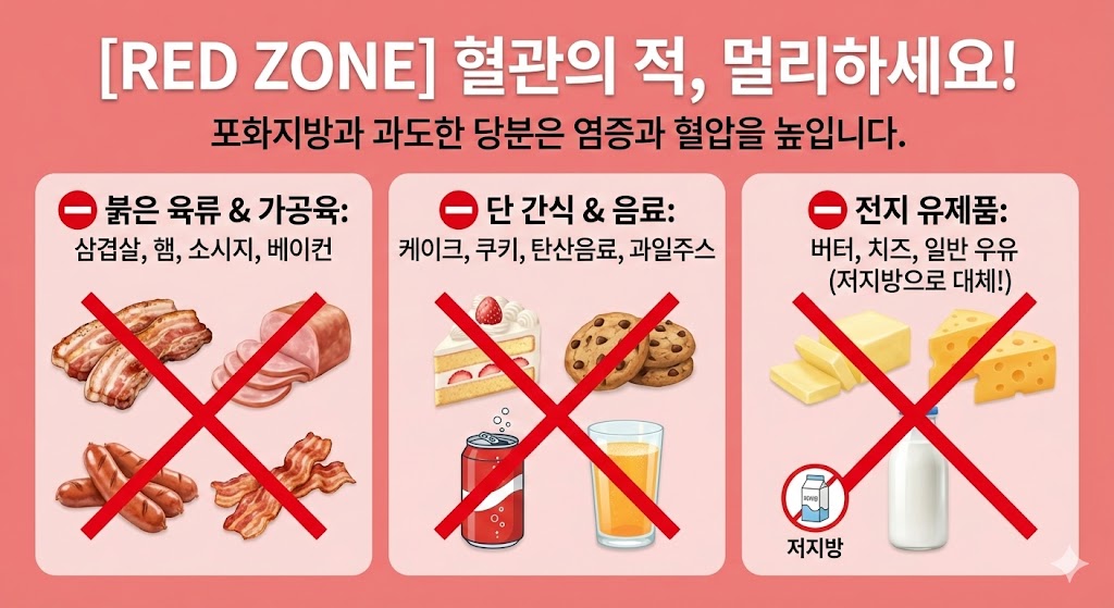 고혈압 낮추는 방법