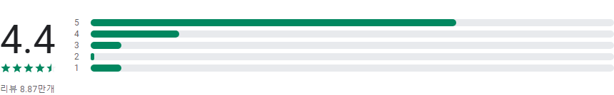 사이클링, 자전거 측정기