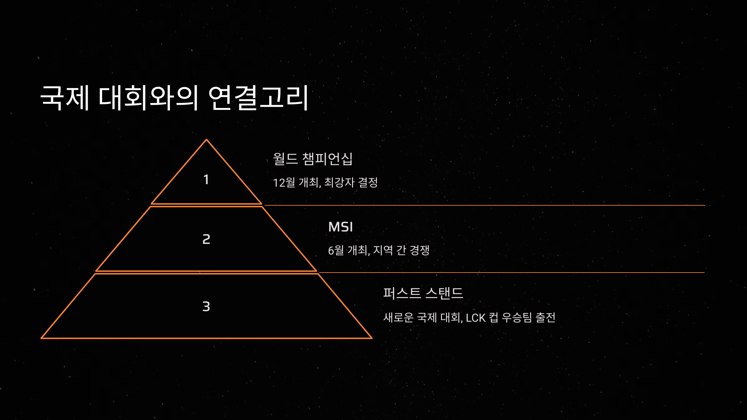 국제 대회와의 연결고리