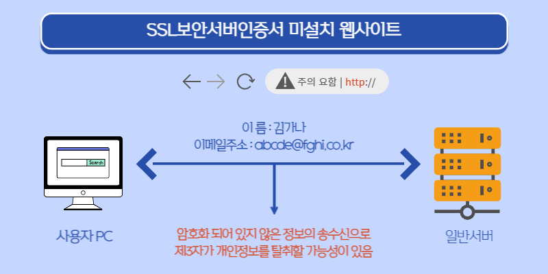SSL보안서버인증서 설치해야하는 이유