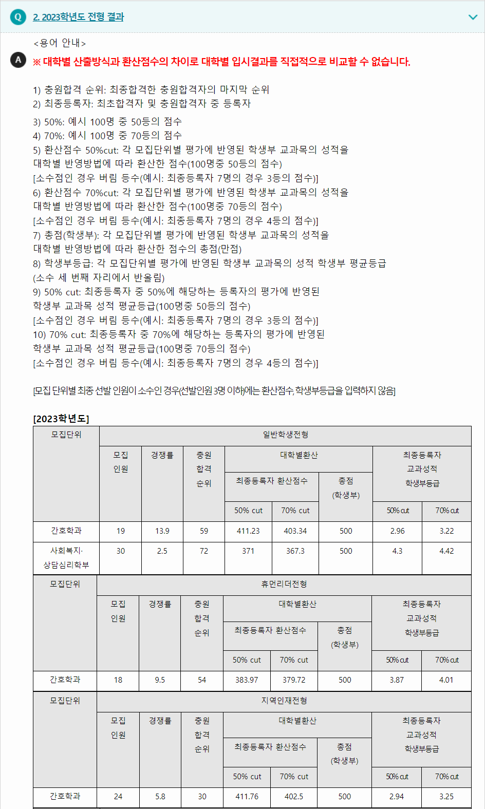 2023학년도 가톨릭꽃동네대학교 학생부교과전형 전형 결과