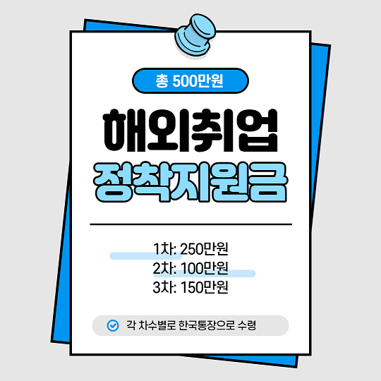 해외취업 정착지원금