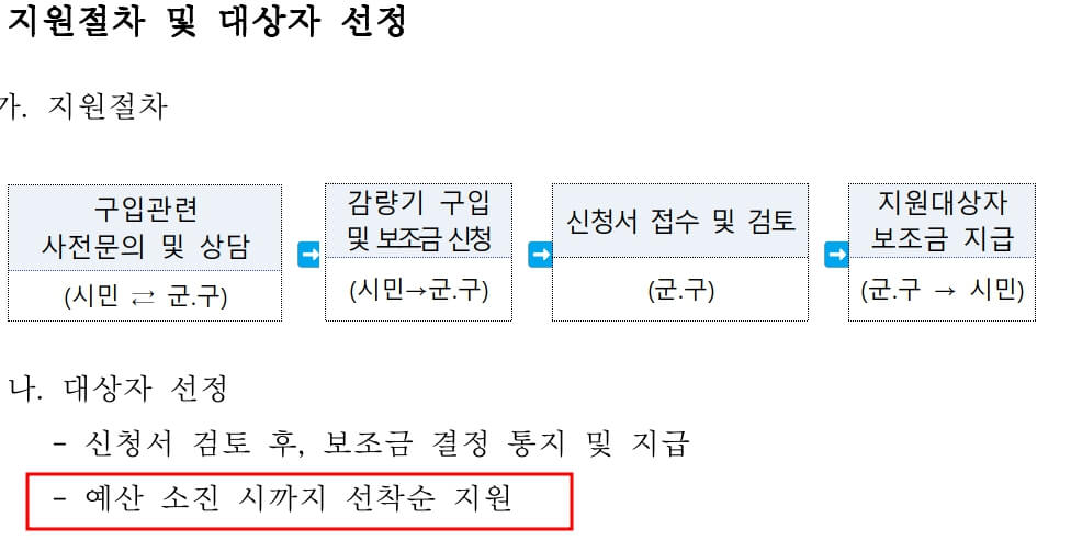 음식물 처리기 지원금