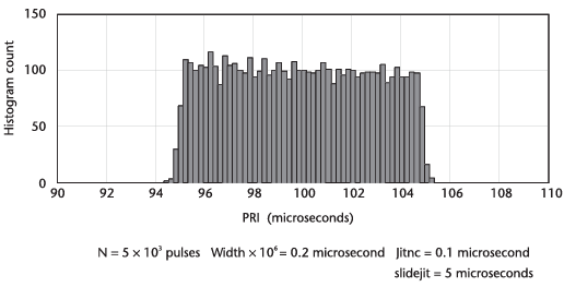 sliding PRI의 히스토그램 - 랜덤 jitter