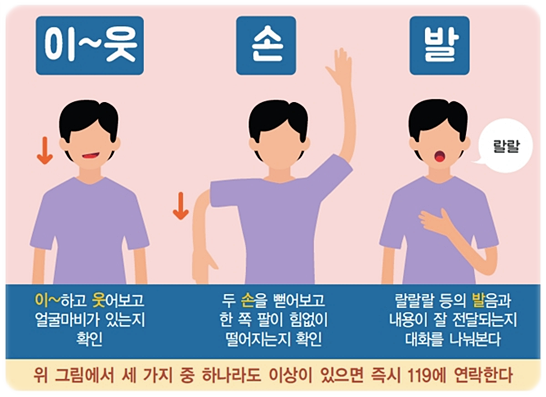 뇌졸중 초기증상