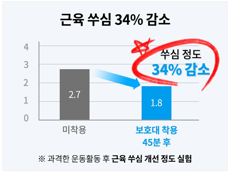 중앙대학교 임상시험