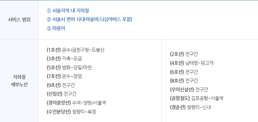 쉽고-빠르게-신청하는-기후동행카드-혜택-및-신청방법
