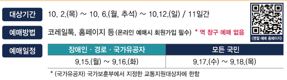 2025년 추석 연휴 열차 승차권 [예매 대상 기간]