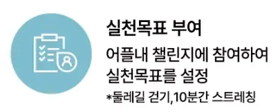 손목닥터-9988-신청-사용법-서울시민-필수 