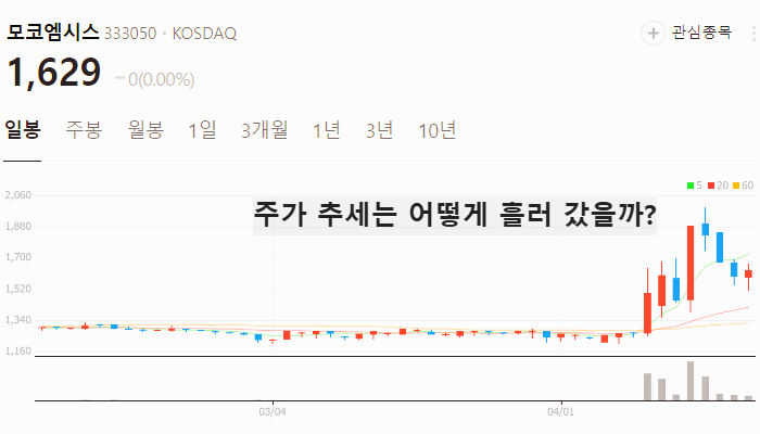 이재명 ai 관련주 대장주 TOP5