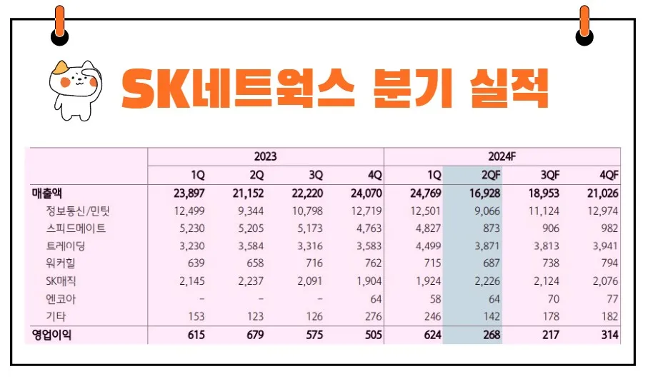 SK네트웍스 실적