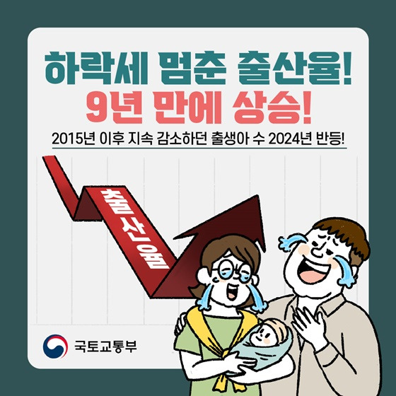 기뻐하는 가족의 모습과 함께, 출산율 상승을 나타내는 그래프가 강조되어 있습니다.