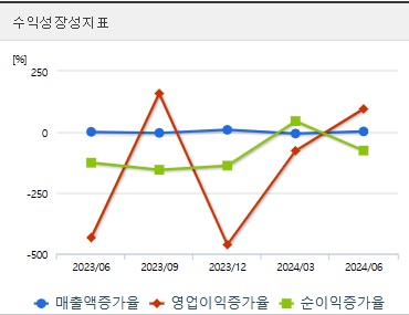 금양 주가전망 성장성 (1031)