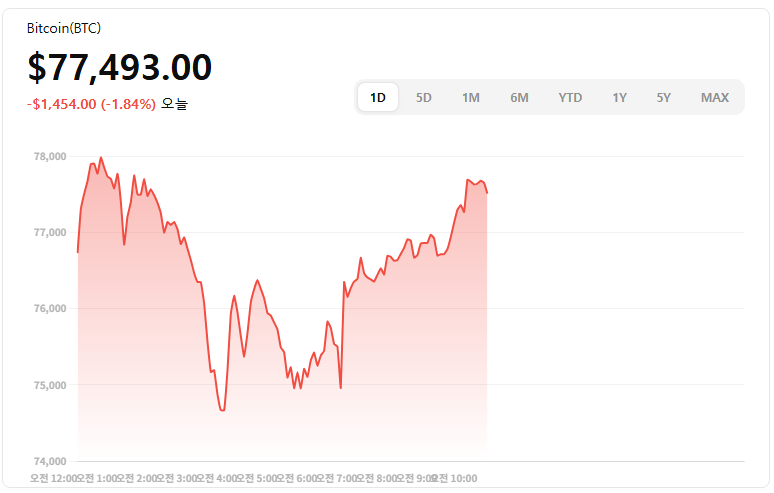 2026-02-02 Bitcoin (BTC) 증시 정보