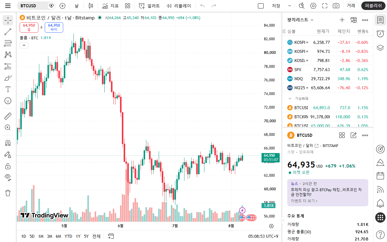 예스트레이더 코인에서 전략을 설정하는 차트 화면
