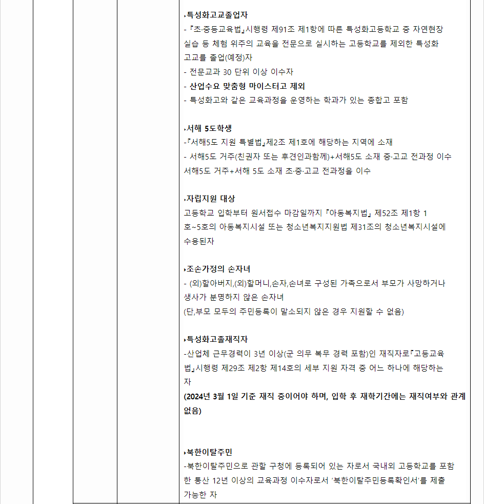 2024학년도 송원대학교 학생부교과전형 전형별 지원자격