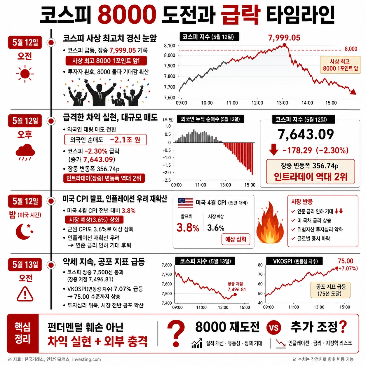 코스피 8000