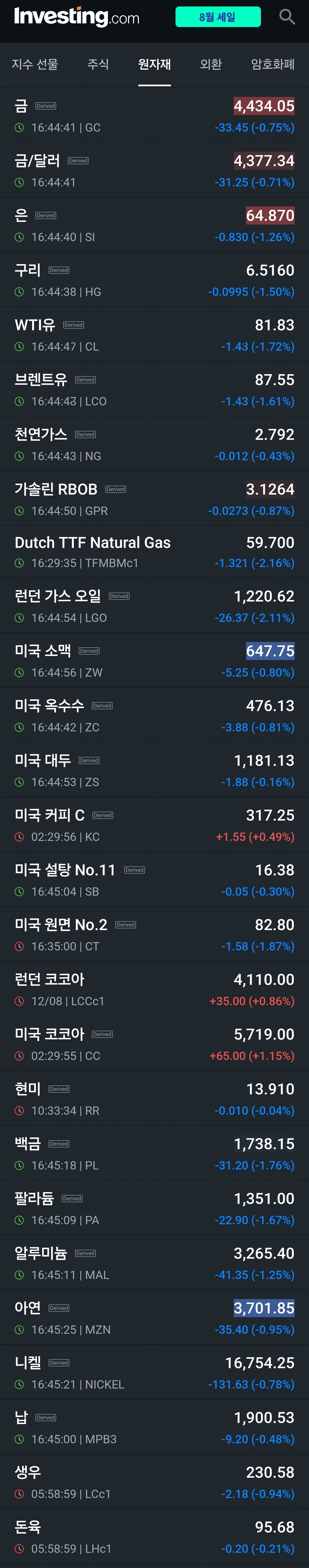 인베스팅닷컴_원자재