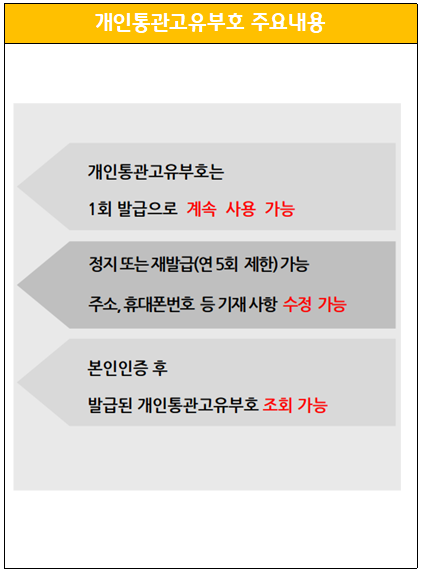 개인통관번호 주요내용