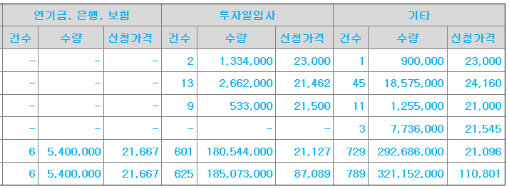 오가노이드사이언스 수요예측결과 상장일
