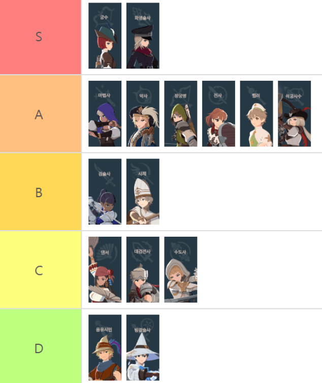 2025 마비노기 모바일 직업 티어표