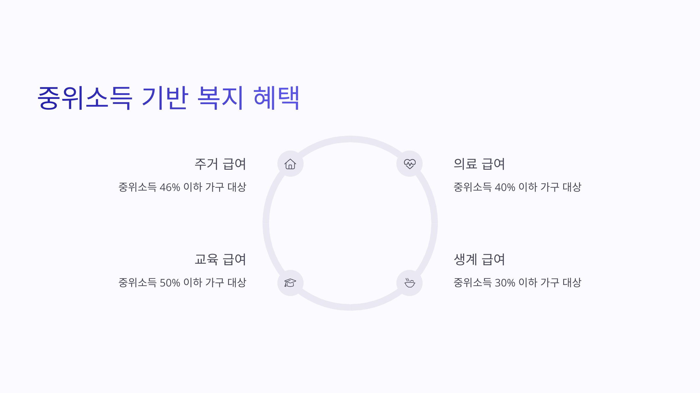 중위소득_100