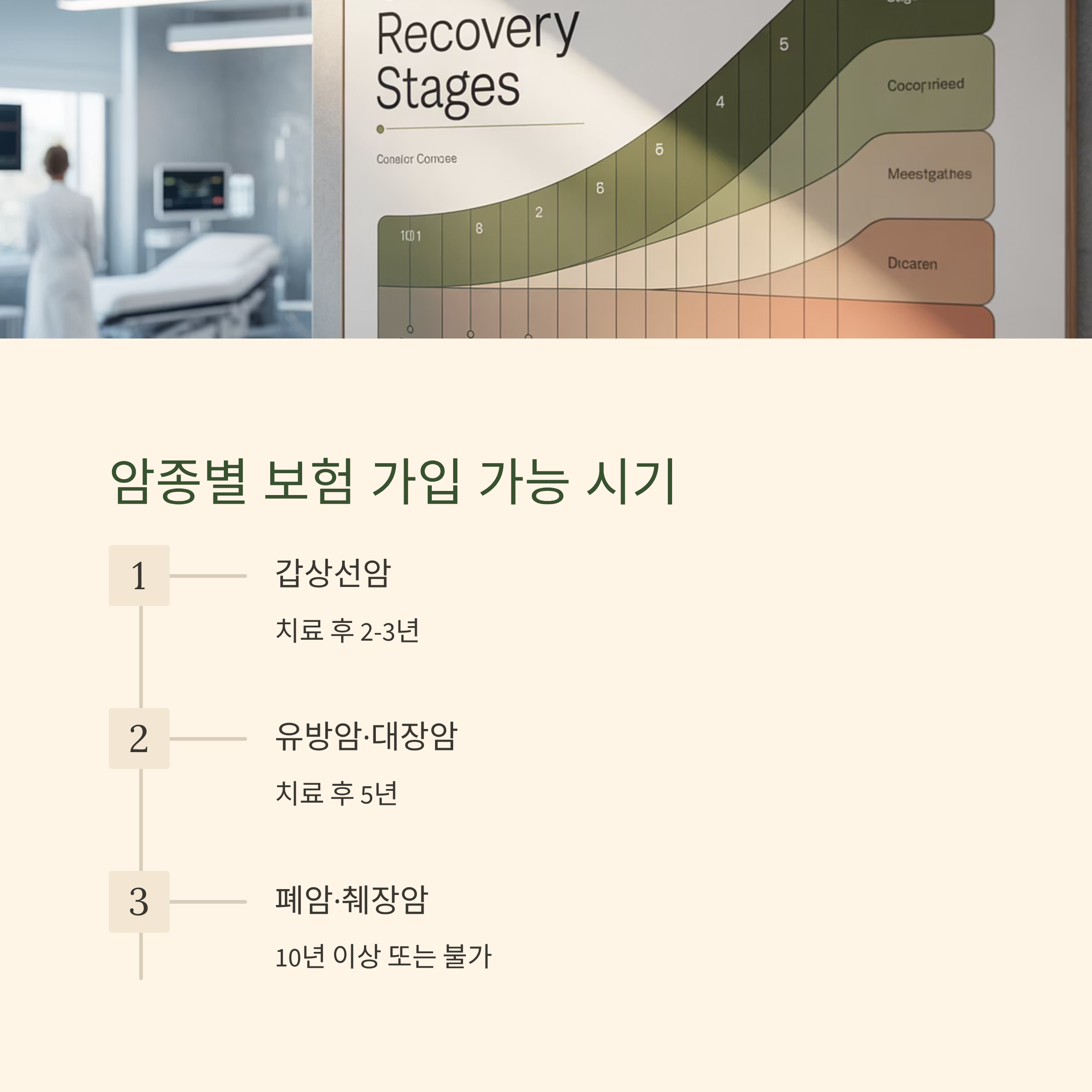 암 진단 후 보험가입 가능 시기