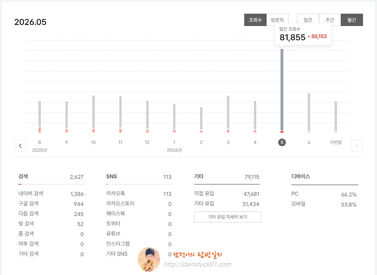 2026년 5월 월간 조회 수