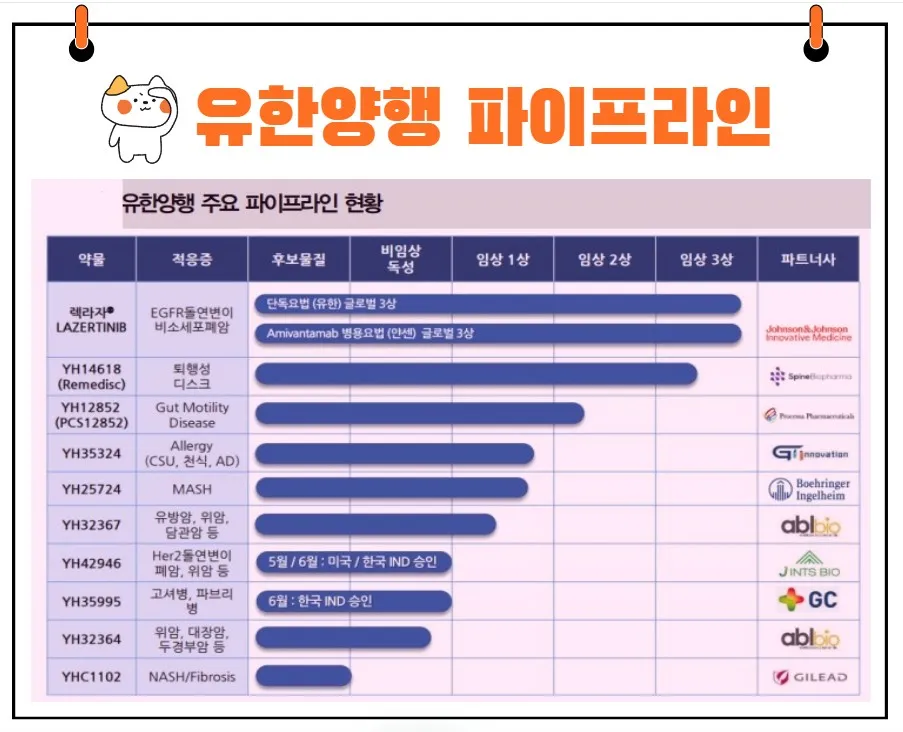 유한양행 파이프라인