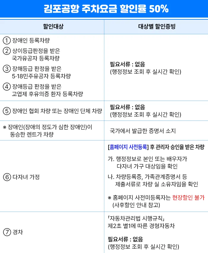 김포공한 주차요금 할인 방법