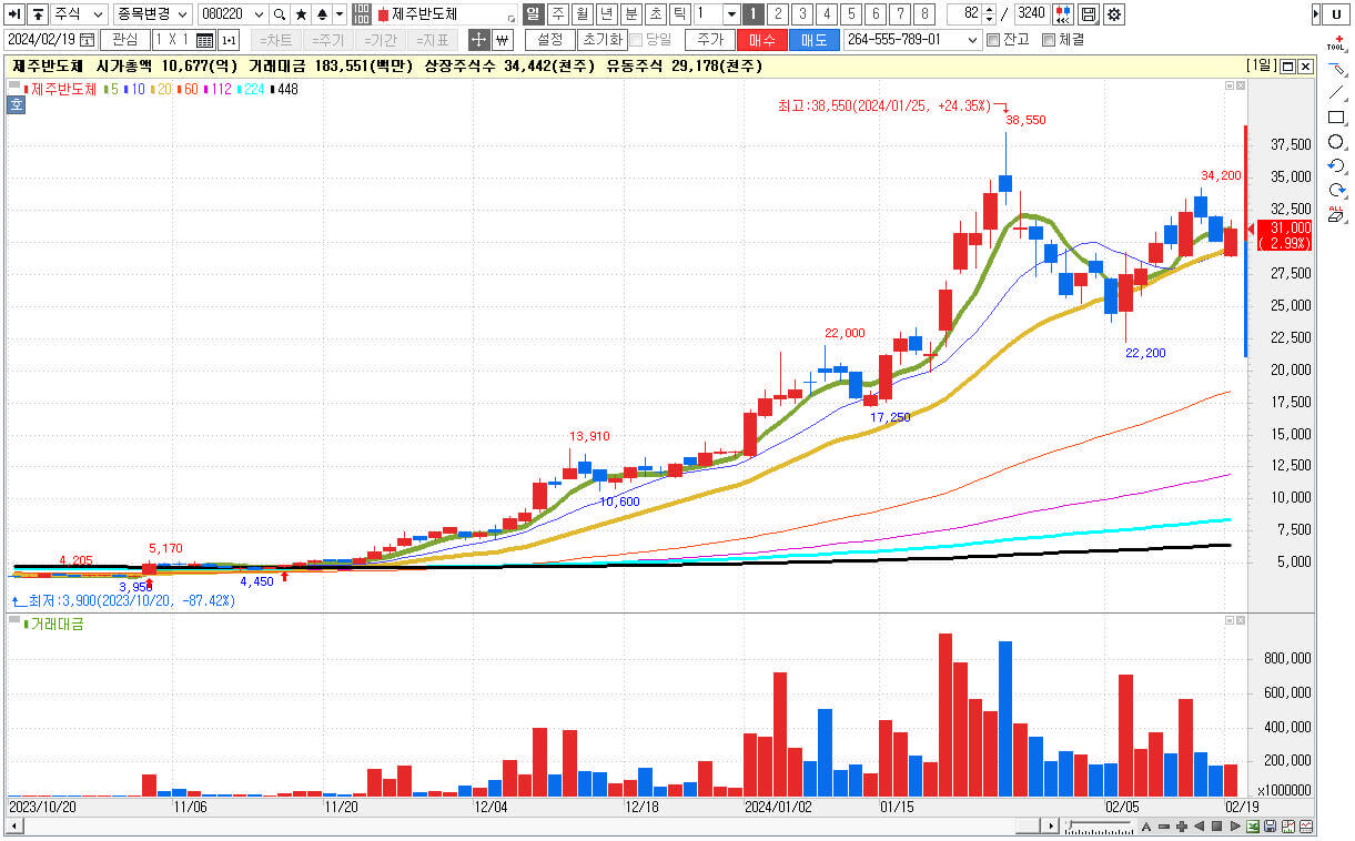 제주반도체 차트