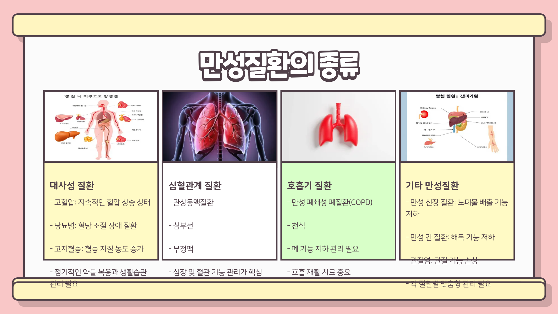 만성질환 건강지원서비스 | 만성질환의 종류 | 만성질환 지원금 | 만성질환 관리료 총정리