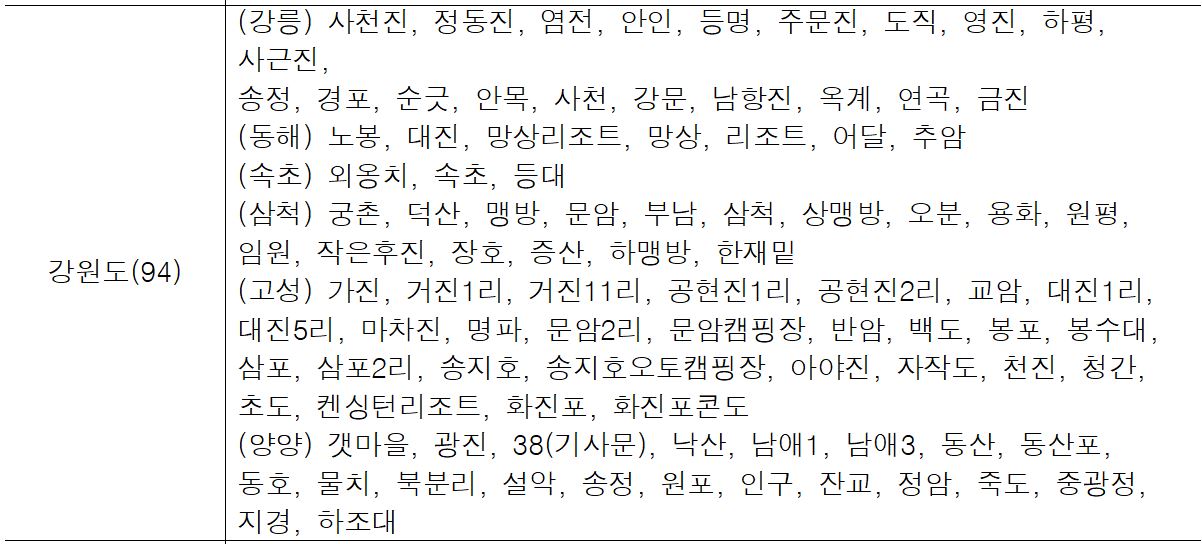관광명소