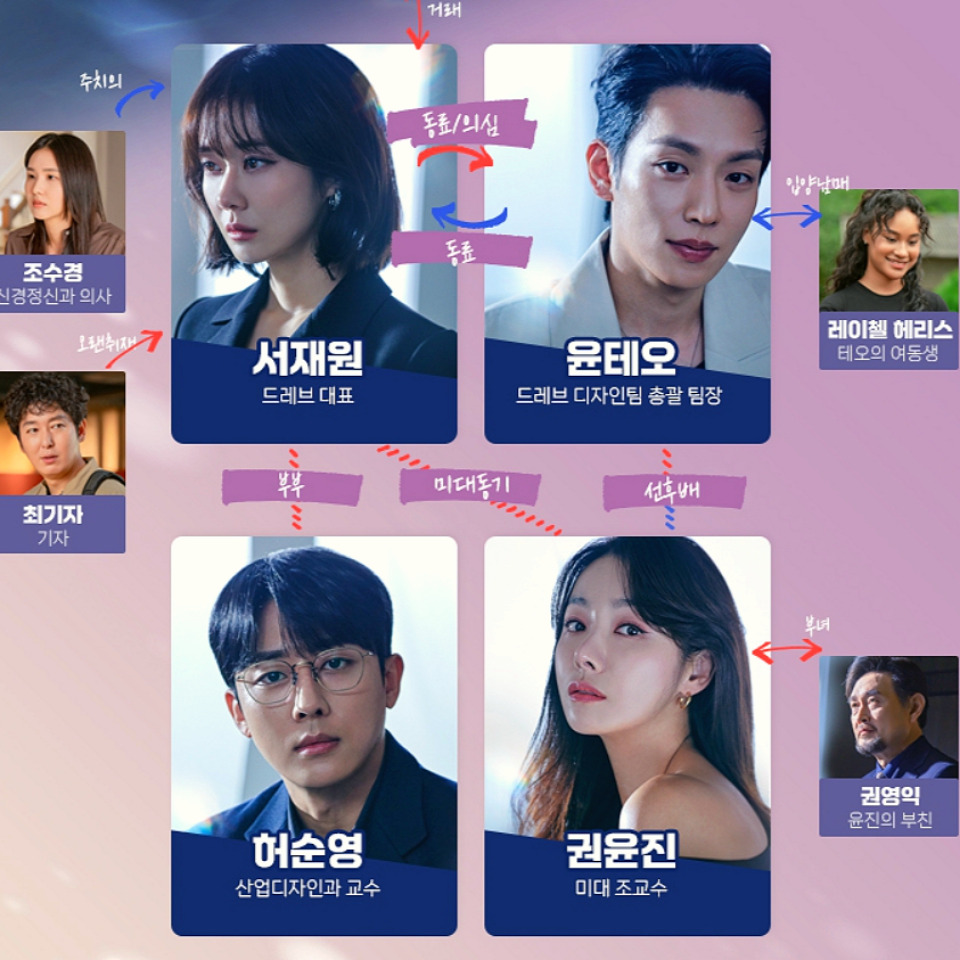 나의 해피엔드 관계도