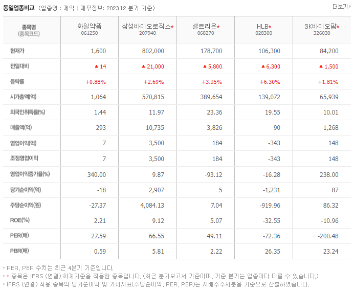 화일약품_동종업비교자료