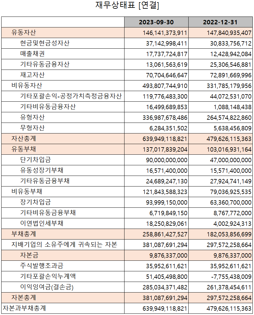 하나머티리얼즈 - 재무상태표