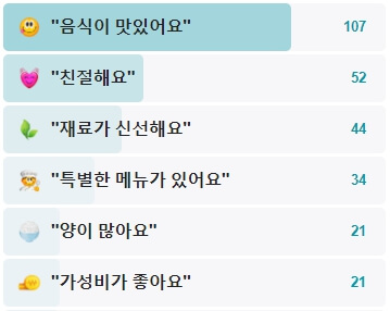 동표골뱅이-후기