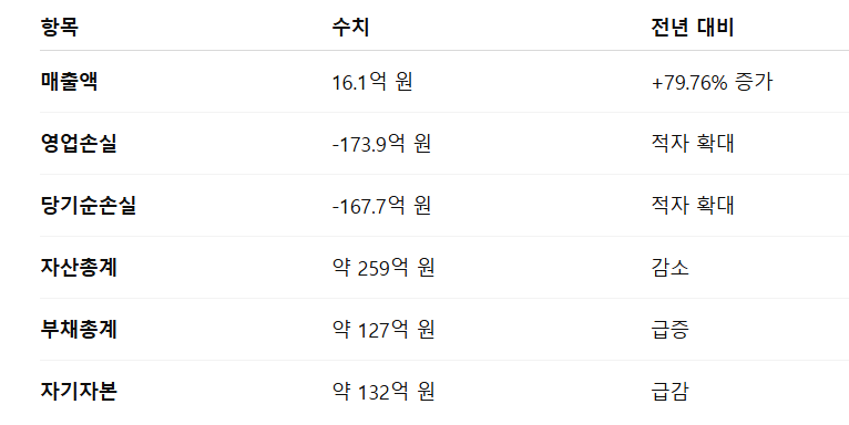 인투셀 공모주 수요예측 청약일정 상장