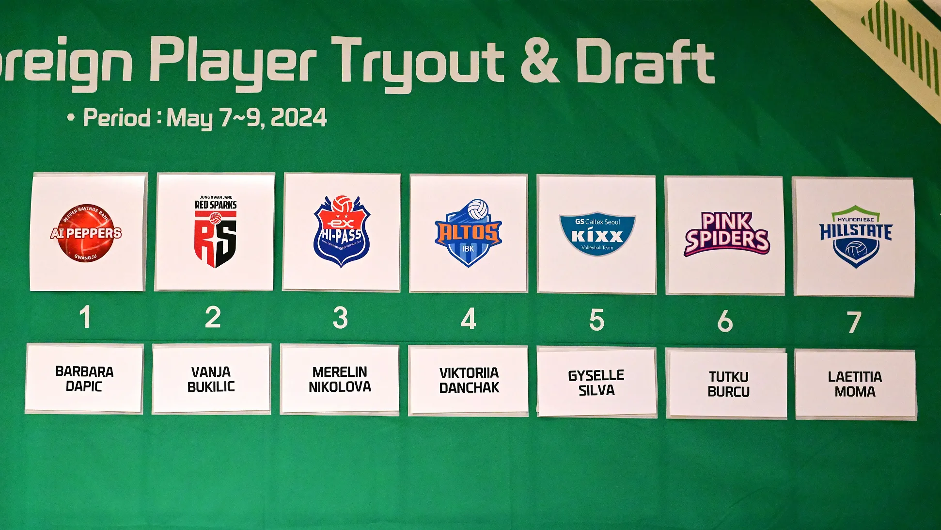 2024 KOVO 여자부 외국인선수 트라이아웃 드래프트 결과