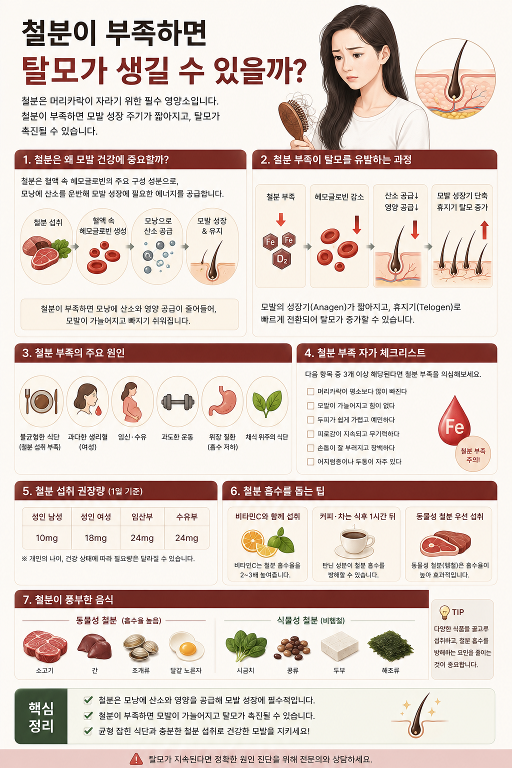 철분과 탈모의 관계