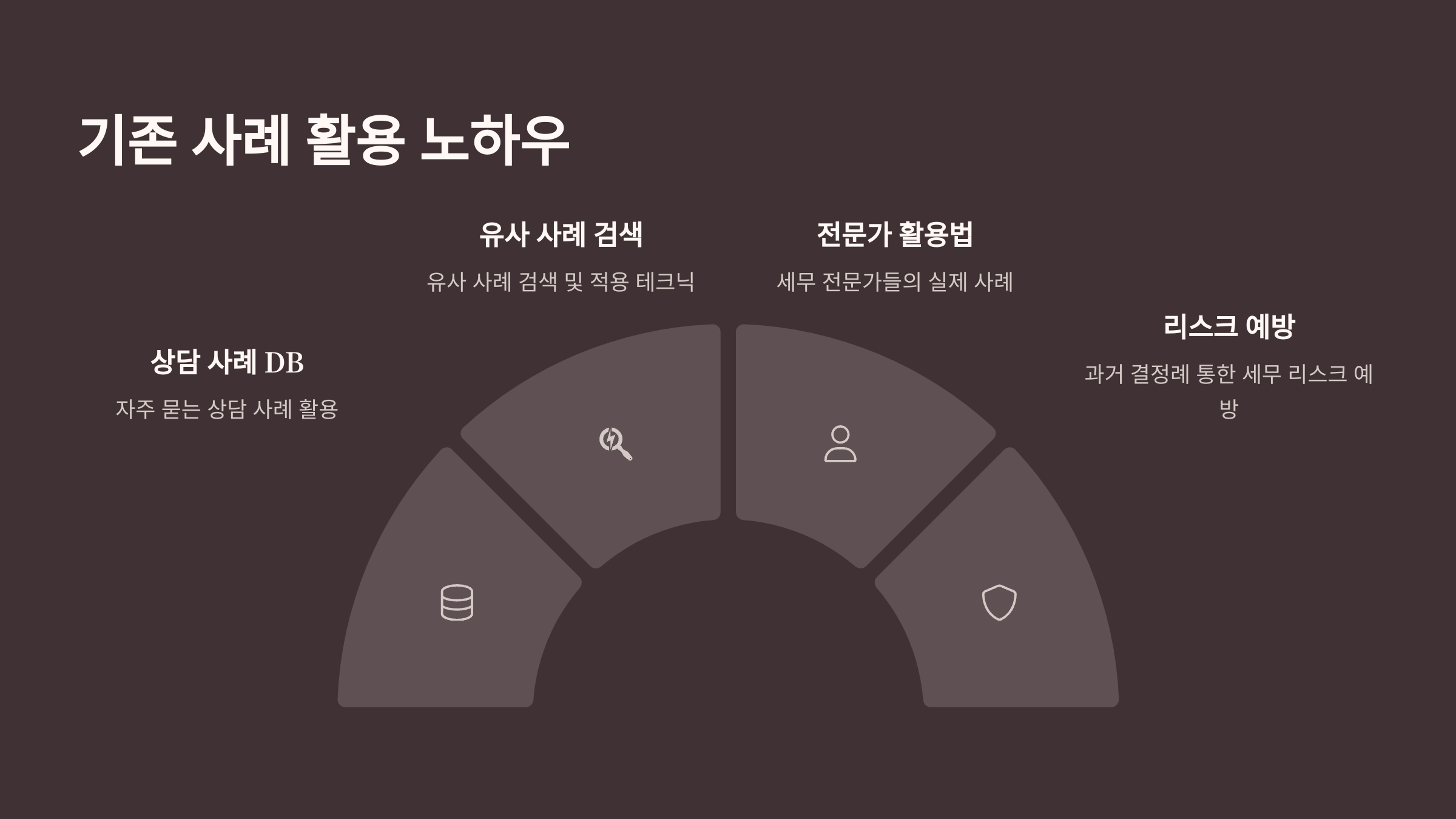 기존 사례 활용 노하우