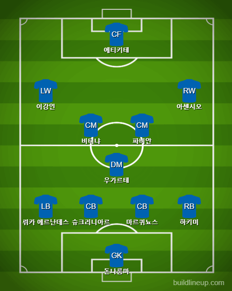 PSG 전북 축구 예상 라인업 사진 이미지입니다.
